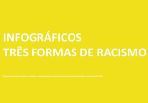 Read more about the article 3 Tipos de Racismo